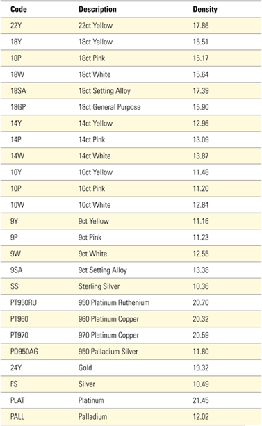 Common Metal Density Chart