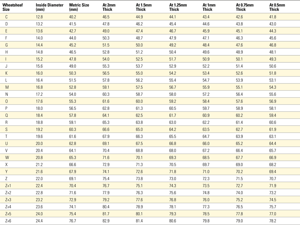 Ring Blank Chart